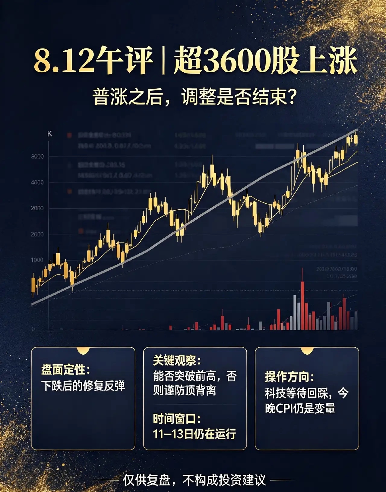 超3600股上涨,咋回事?A股说好的调整呢？早盘三大指数集体上行，全市场超360