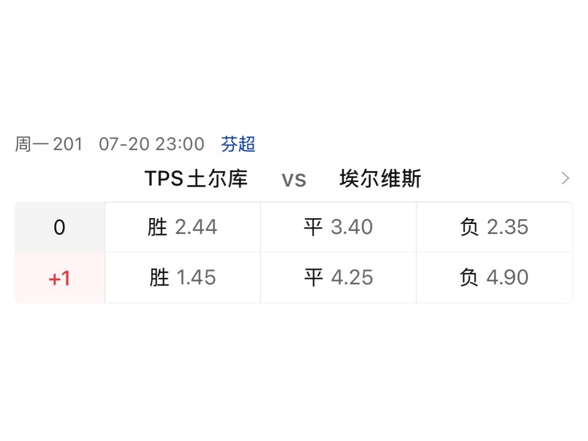 001，同样是落魄强队，埃尔维斯却还能继续保持客让。他们在芬超的定位，还远不如马