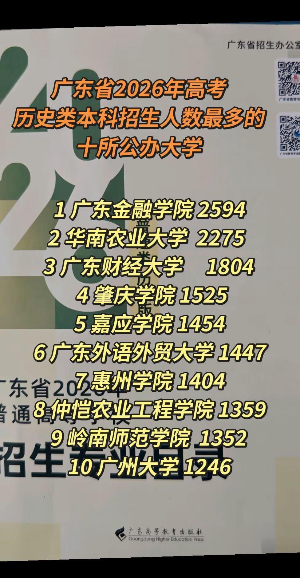 26年历史类公办本科招生最多的十所大学。广东省2026年高考志愿填报重要参考。今