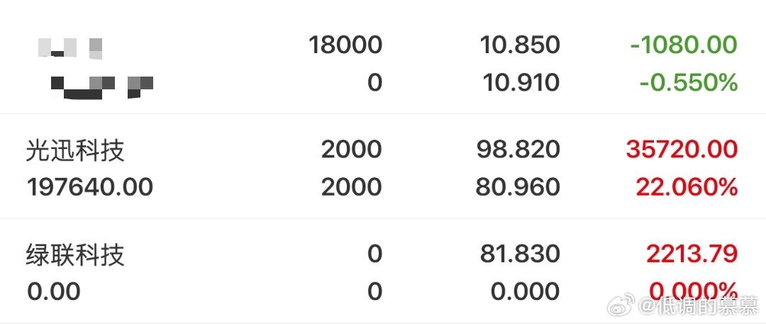 本周收益妥妥的，挣钱月末去旅游晚点给铁铁们发红包🧧 