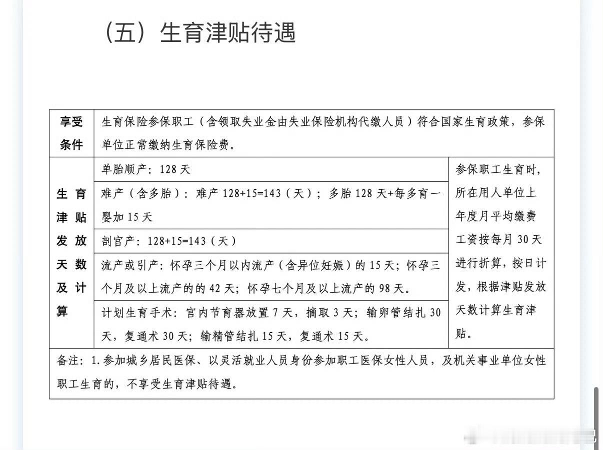 28省份实现生娃基本不花钱参保女职工在定点医院产生的顺产、剖宫产、无痛分娩等常规