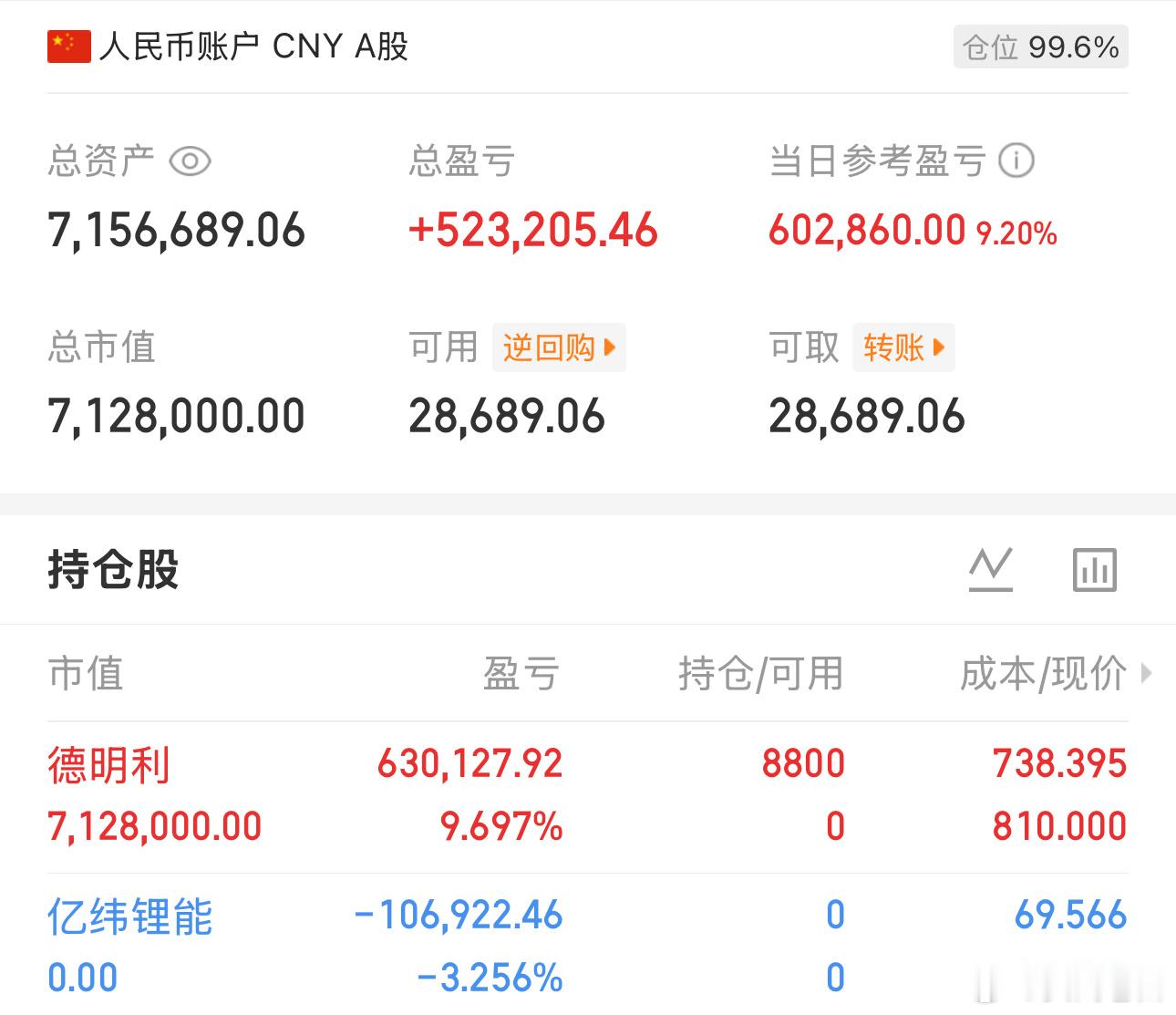 实盘第7天，盈利5天，亏2天打野眼见为实，可以关注老白一段时间今天新仓：德明利今