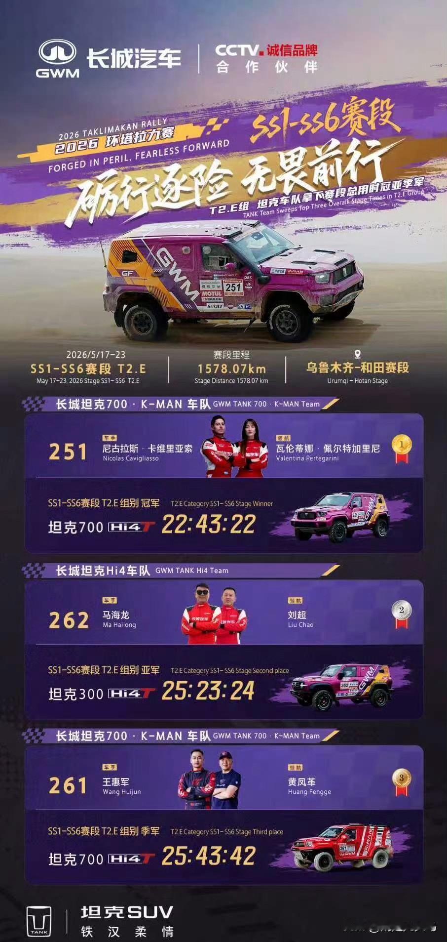 给你们讲点环塔有趣的事情。

一、通常情况下，量产组的赛车都是用新车去比赛，对吧
