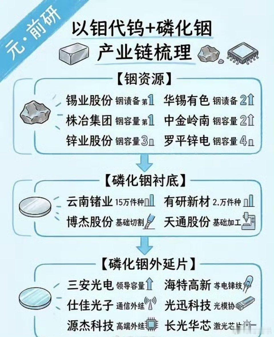 逻辑加龙头梳理：两大龙头两种命运，长鑫多层国资+产业资本抱团冲刺IPO；多弗实控