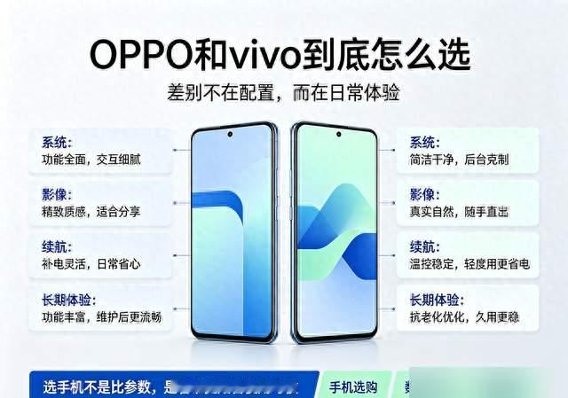 OPPO和vivo，2026到底选谁？六大维度PK后答案来了