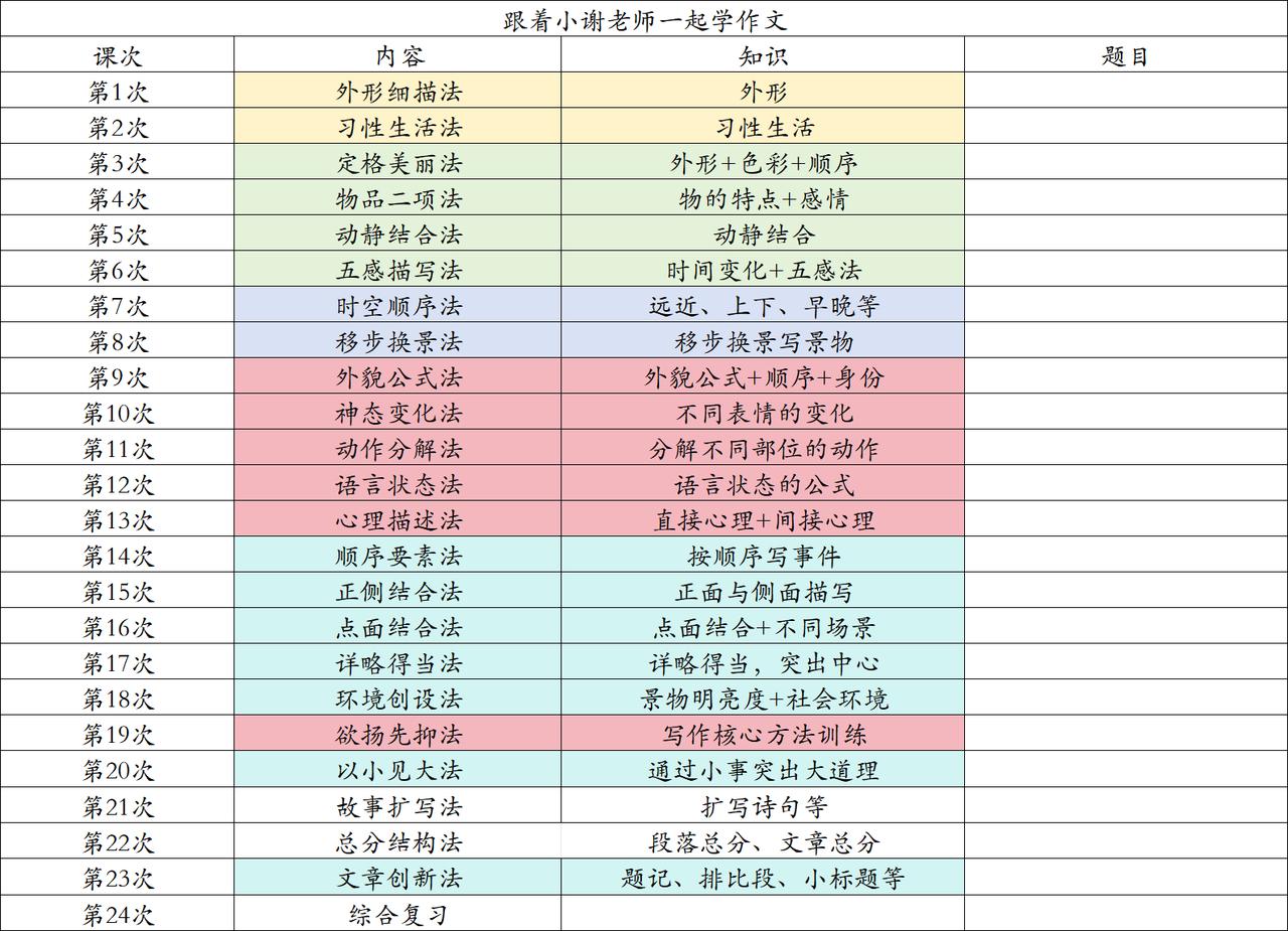 到了初中才知道，小学语文最应该花时间的是这3个方面

今日，一位985的妈妈很感