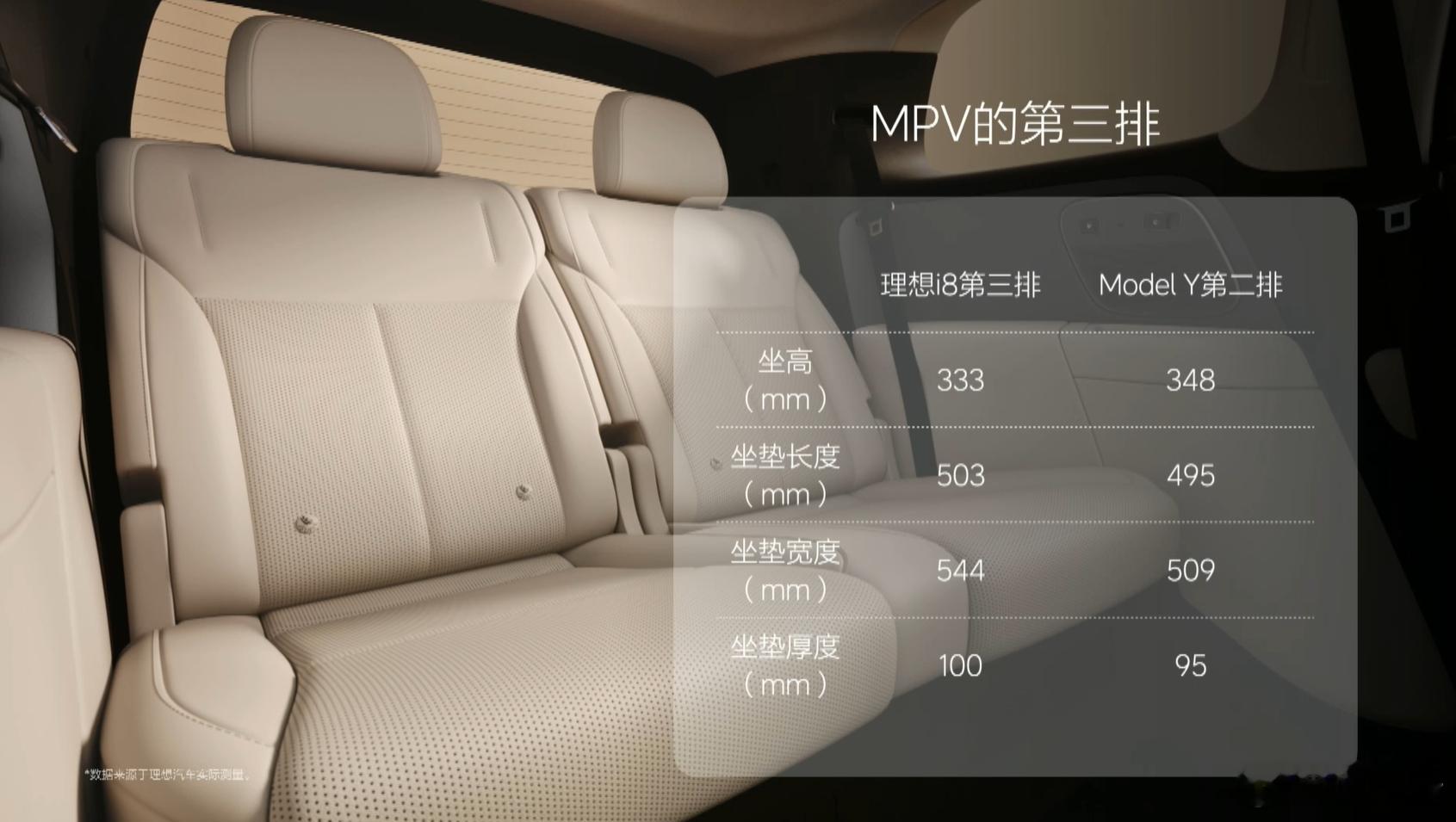 理想这不讲武德啊拿i8的第三排和Model Y的第二排比理想i8理想新能源汽车 