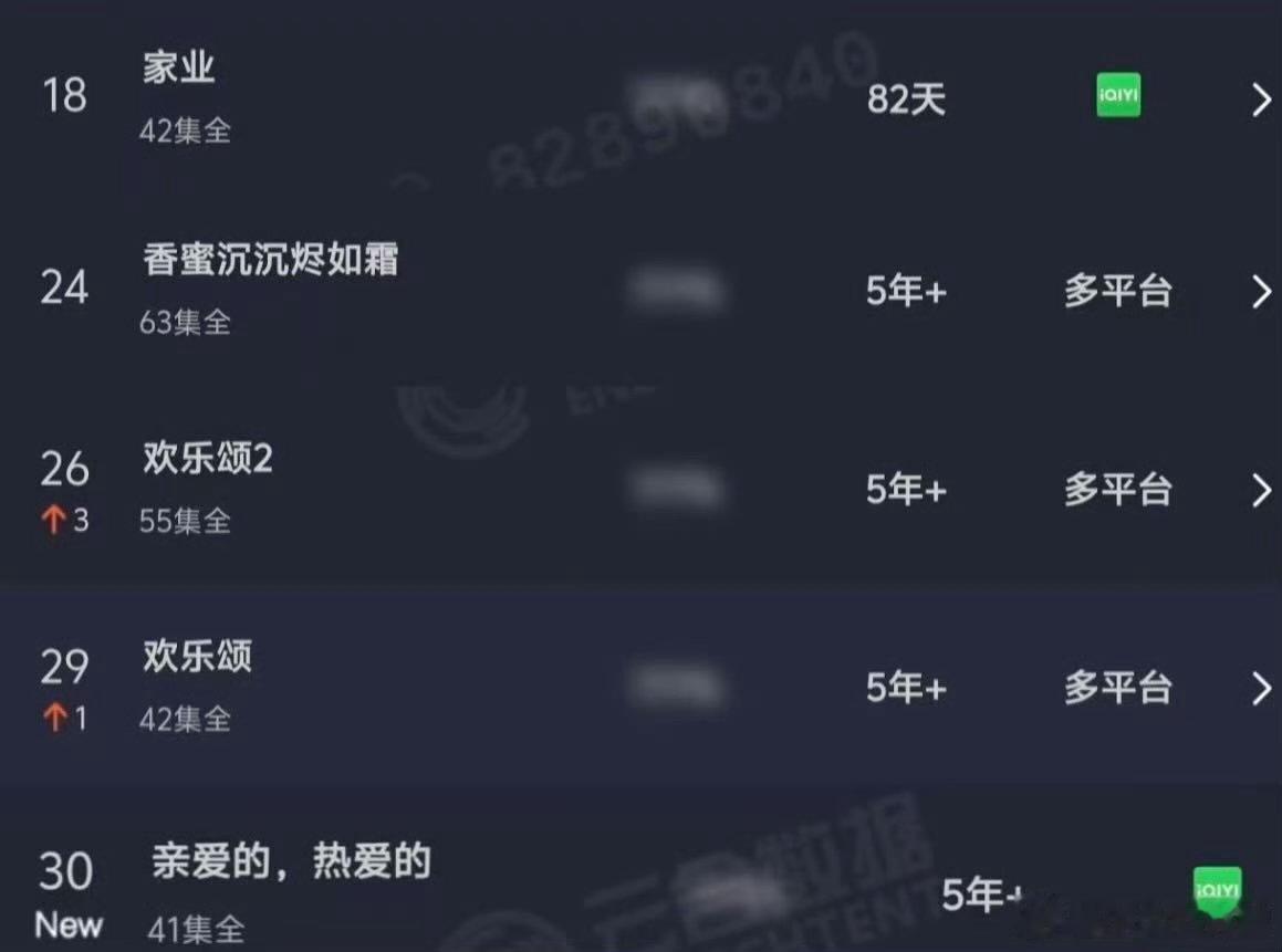 杨紫的剧长尾真牛皮，长剧的神 