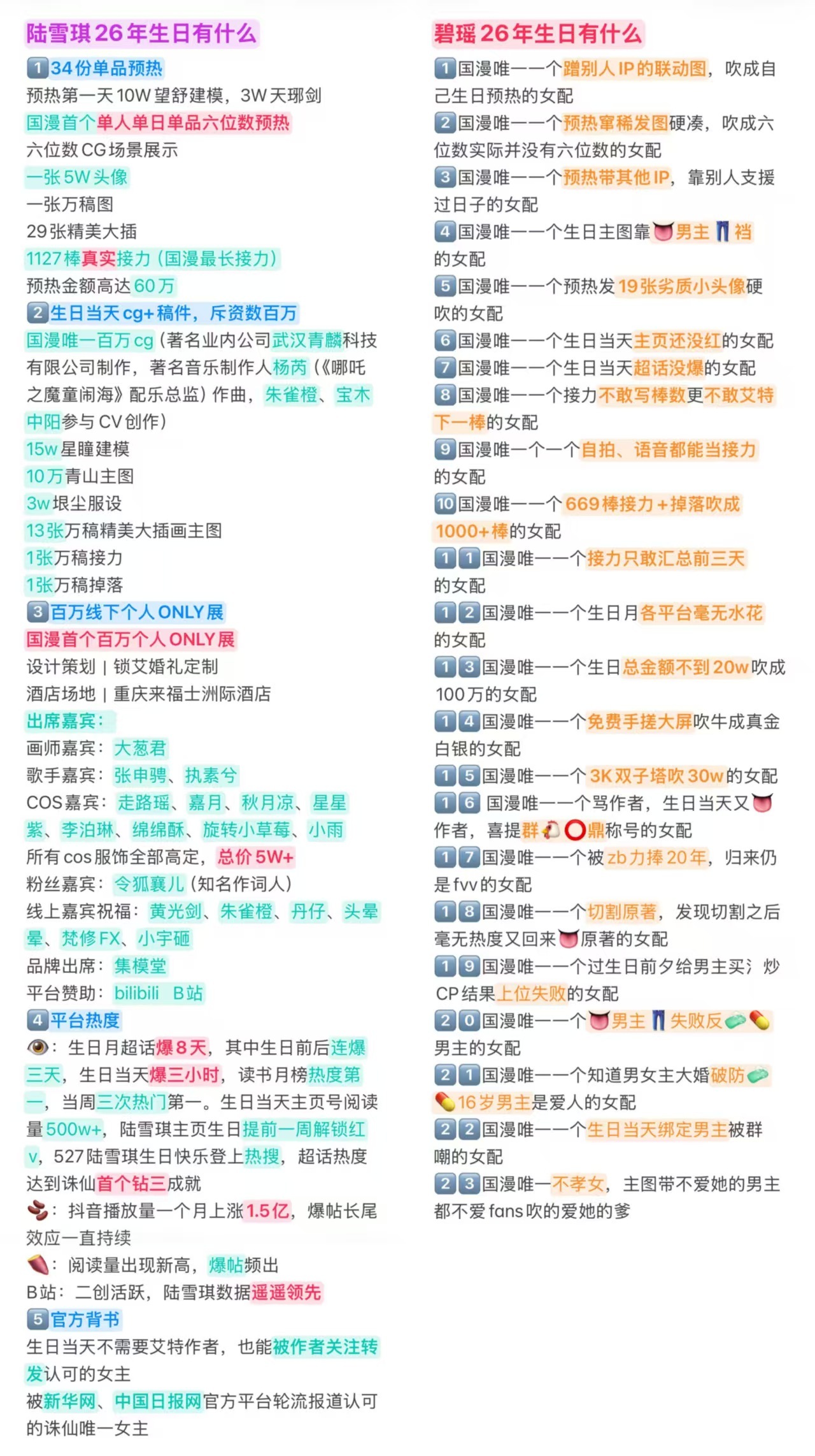 诛仙女主陆雪琪生日小结碧瑶 粉丝怎么看 