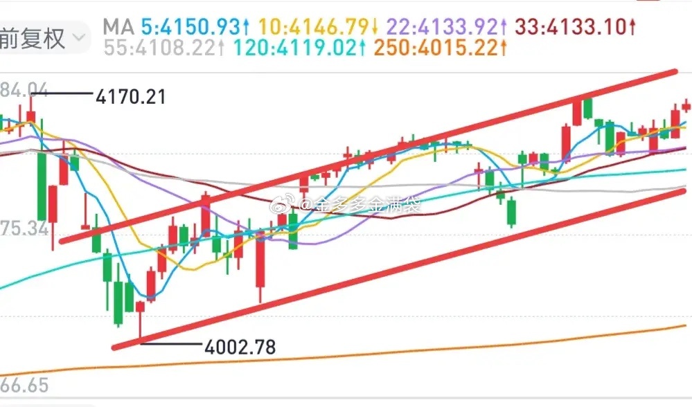 A股：明天开盘，大盘有没有可能下跌100点？上周五尾盘集合竞价时，大盘放量下跌的