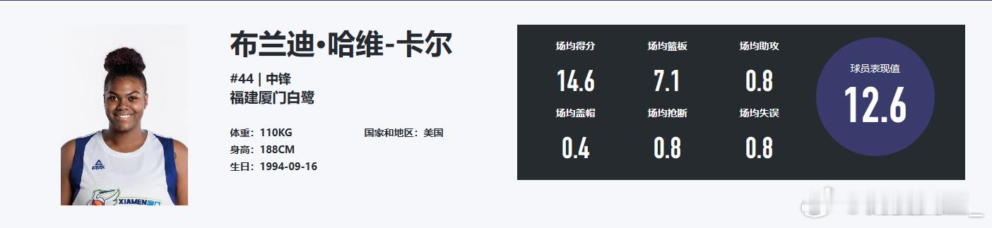 【厦门女篮新赛季双外援组成双塔】据我爱女篮了解，厦门女篮新赛季两名外援均司职中锋
