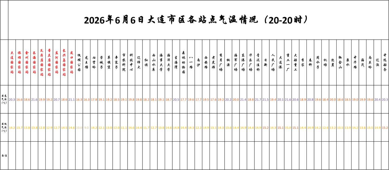 实况：
晚间20：10市区天气阵雨，气温15.8度，相对湿度88%，吹东北风，目