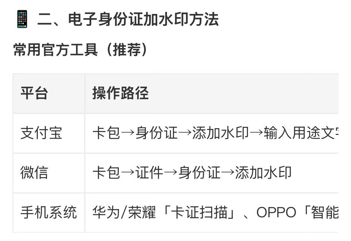 身份证加水印这个确实不错。刚刚看了一下宝的卡包，哈哈，还没添加身份证，不过，微信