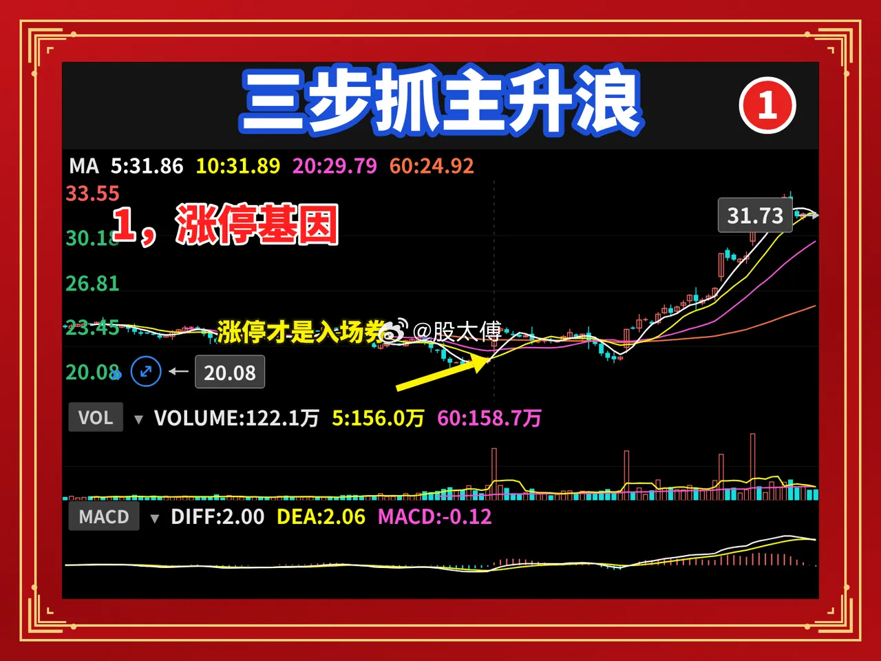 三步锁定主升浪，明天开盘照着做你选的票涨停了，你没买。你买的票，第二天就蔫了。问