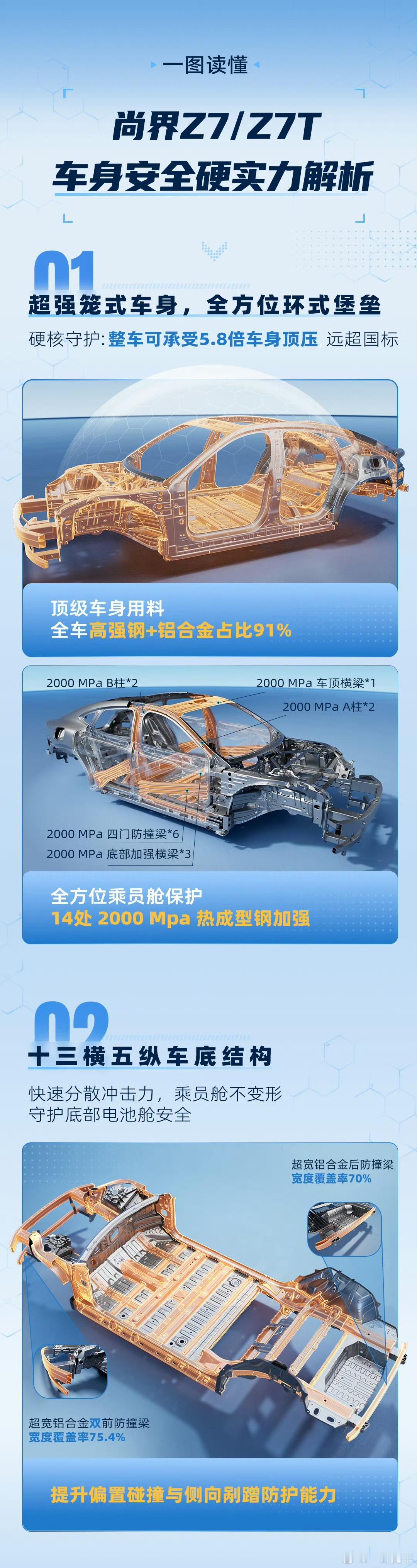 说拆旧拆，大家应该都爱看吧？不会有人破防了吧？整车可承受5.8倍车身顶压，远超国