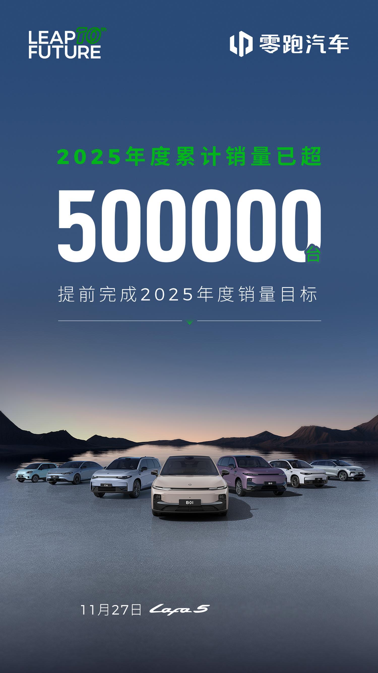 零跑汽车闷声发大财，卖的是真好啊，今年总销量已经超过50万了，提前完成了全年的销