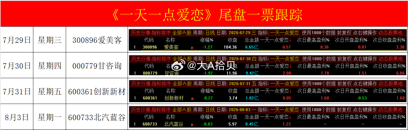 $上证指数 sh000001$ 上证指数上证指数股票半导体今日看盘A 股 财经 