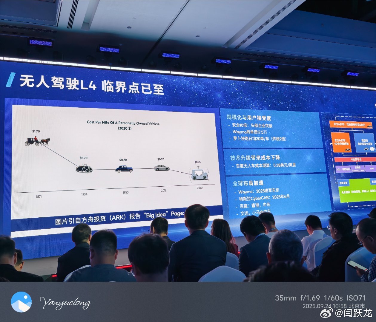 张亚勤院士说无人驾驶比人驾要安全10倍。骁龙峰会 ​​​