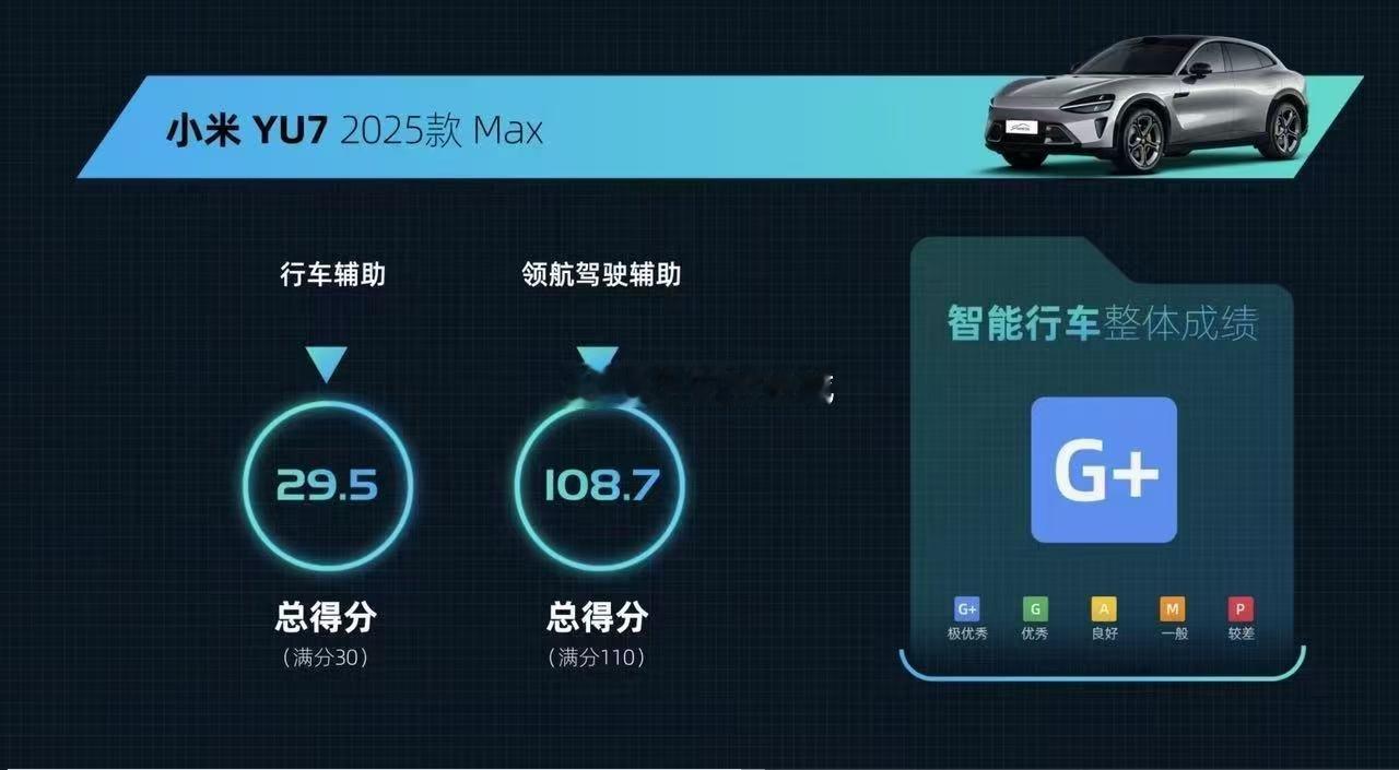 小米YU7在IVISTA中国智能汽车指数评测中获得智能安全、智能行车、智能泊车、