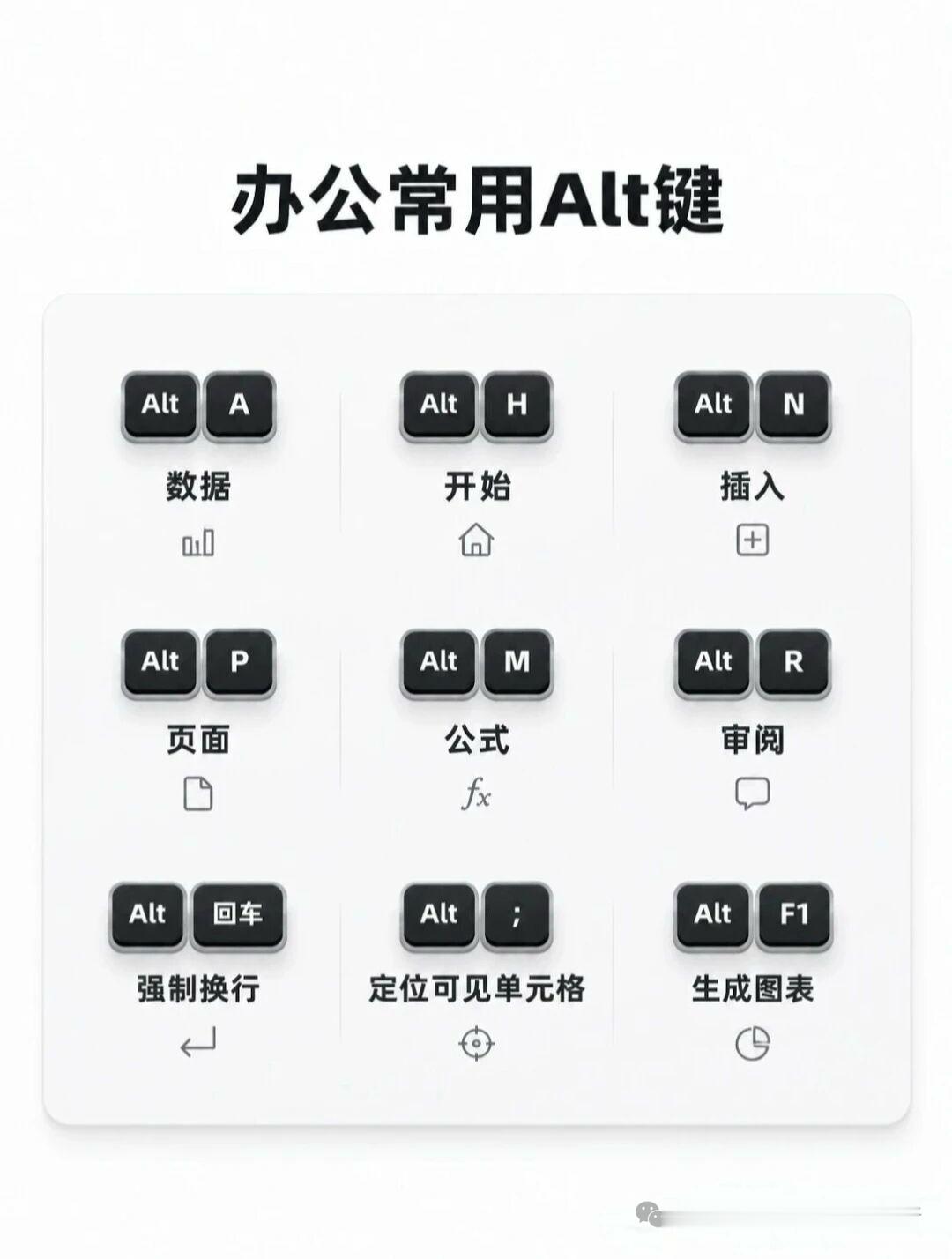 办公室常用的快捷键，Ctrl键/Alt键 