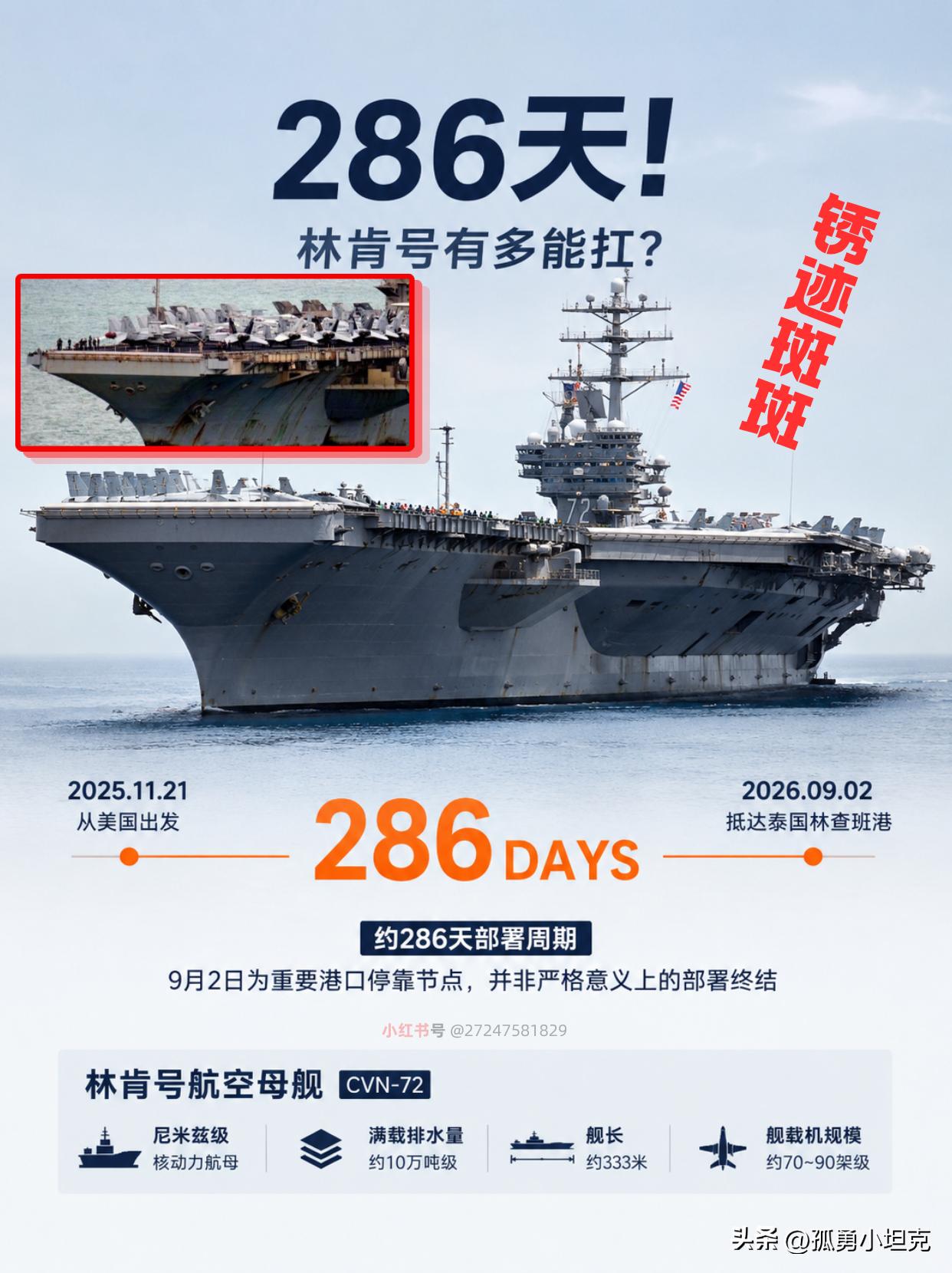 286天核动力底气，中国航母还差这一块

林肯号漂了286天，靠的是核反应堆给的