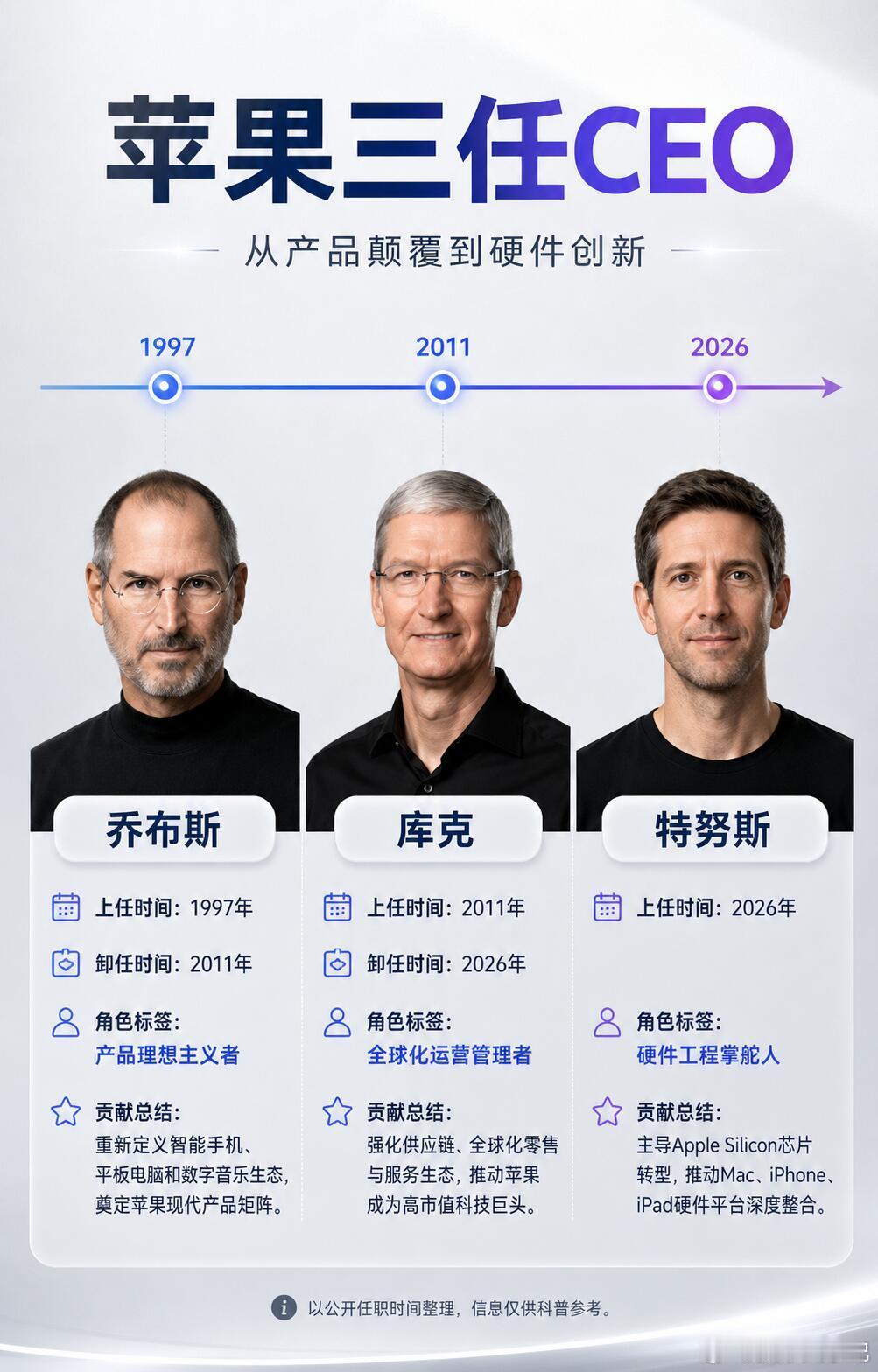 【苹果三任 CEO】苹果秋季发布会 ​​​