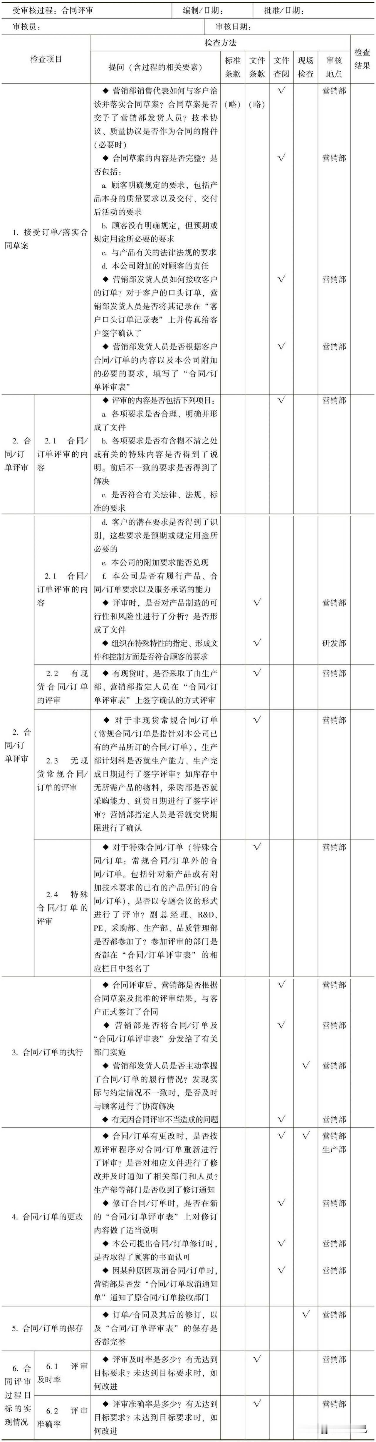 “合同评审过程”审核检查表