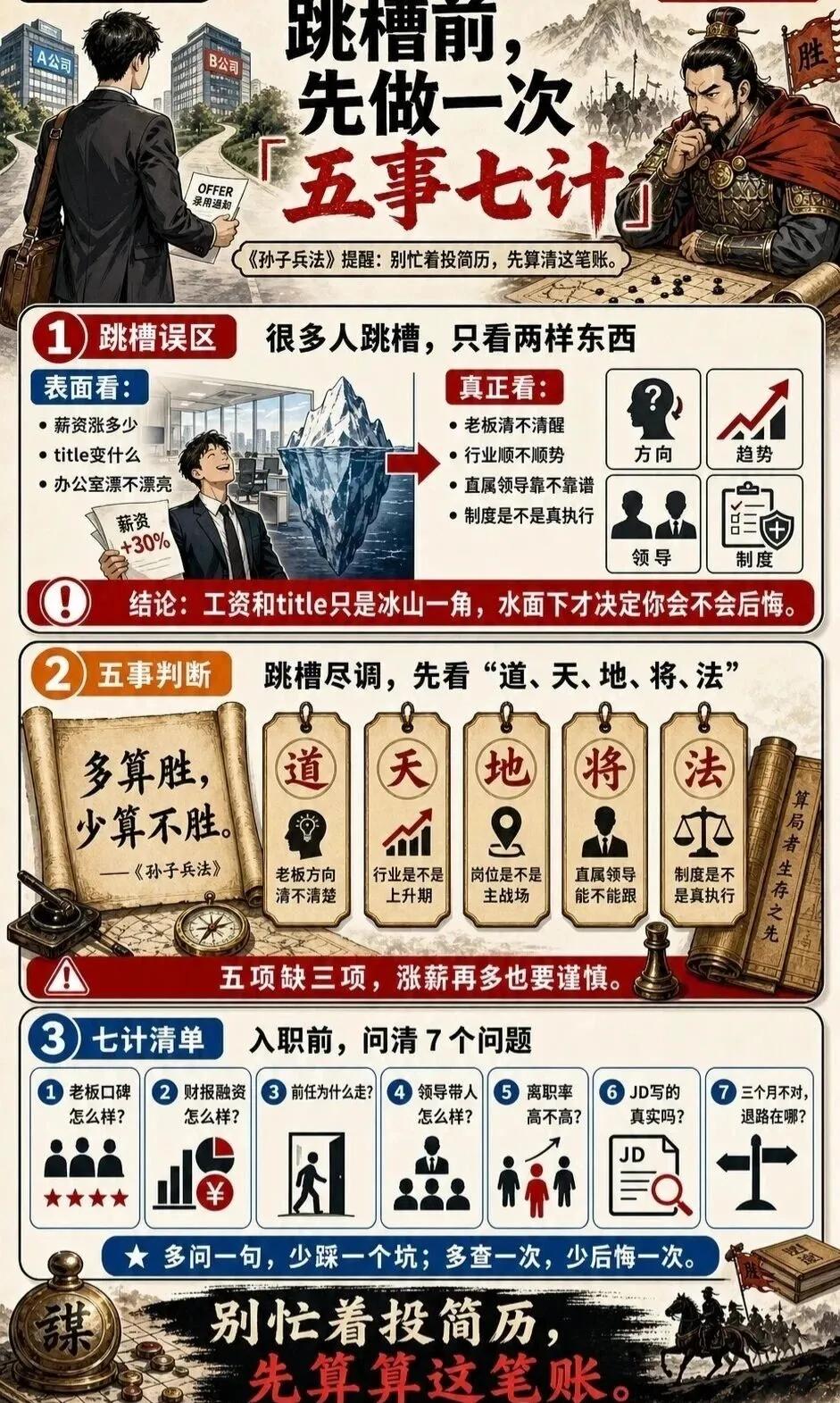 《孙子兵法》讲：“多算胜，少算不胜。”跳槽前要算的，不是账面数字，而是五个维度—