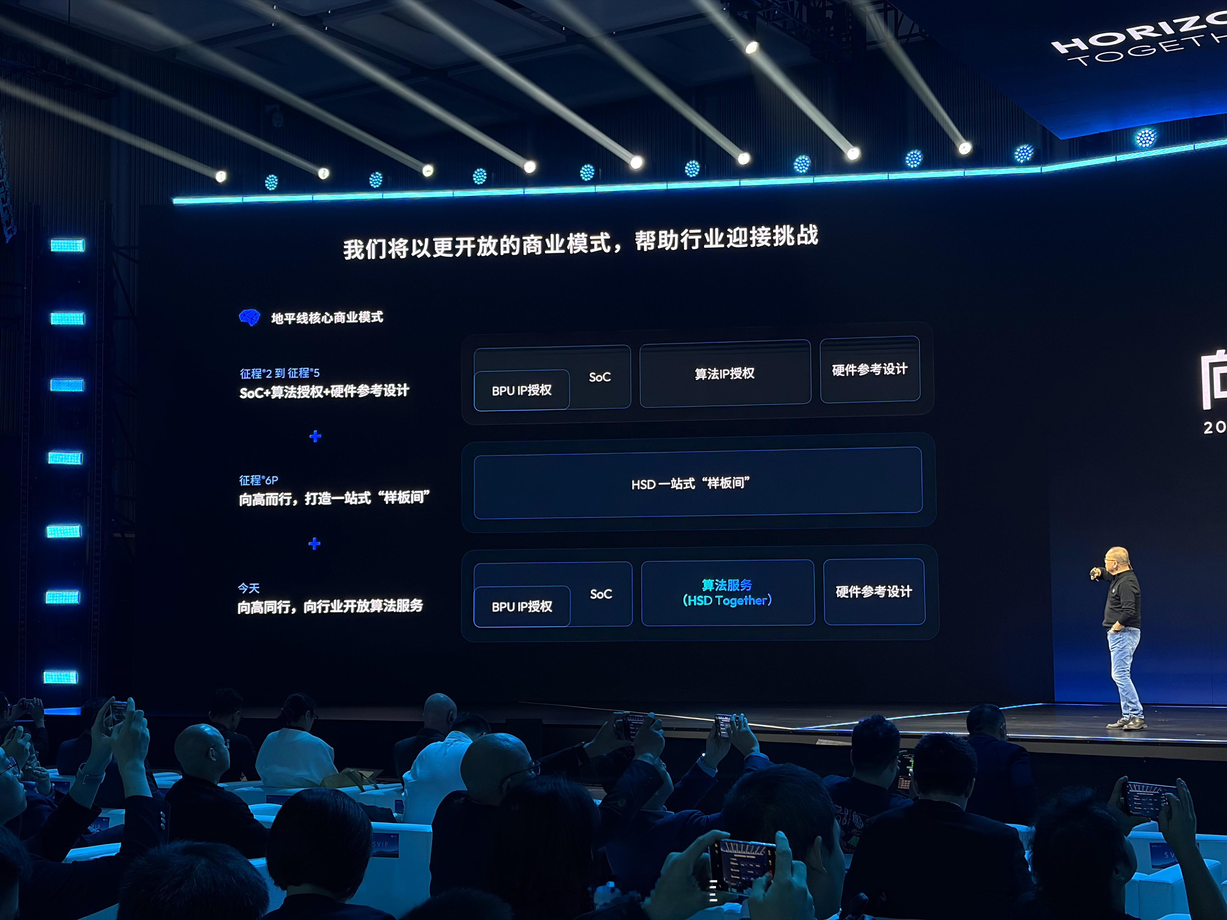 地平线核心商业模式就在这张图上- 早期征程 2 到征程 5 时代，是 SoC+算