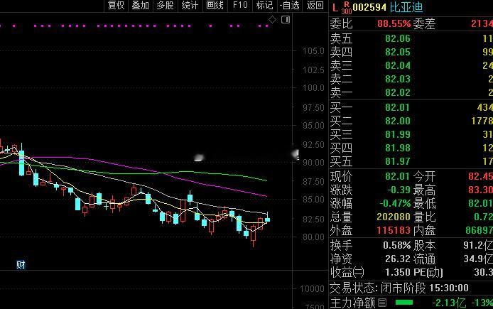 比亚迪在互动平台表示，公司在新能源汽车、储能领域的发展，根植于长期持续的技术研发