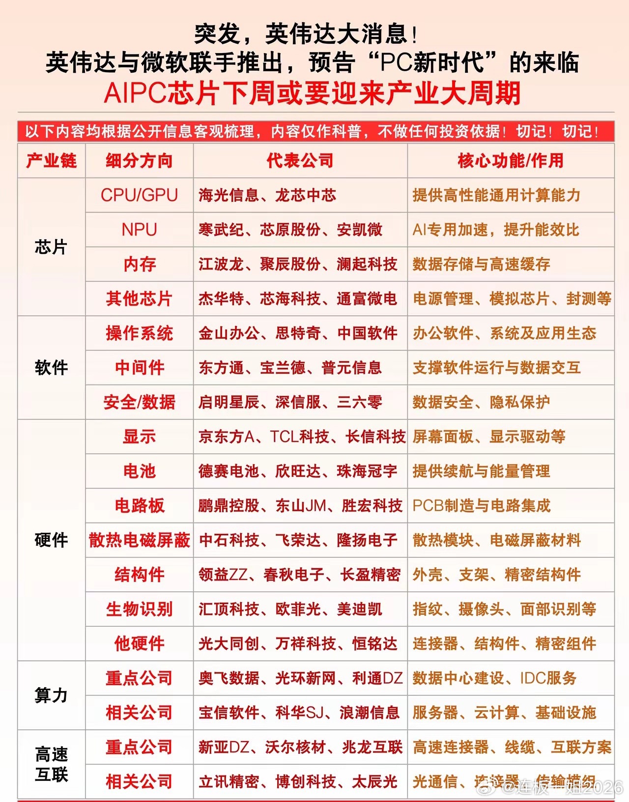 突发大利好！AIPC产业迎来全新爆发周期英伟达+微软重磅联手，正式宣告PC新时代