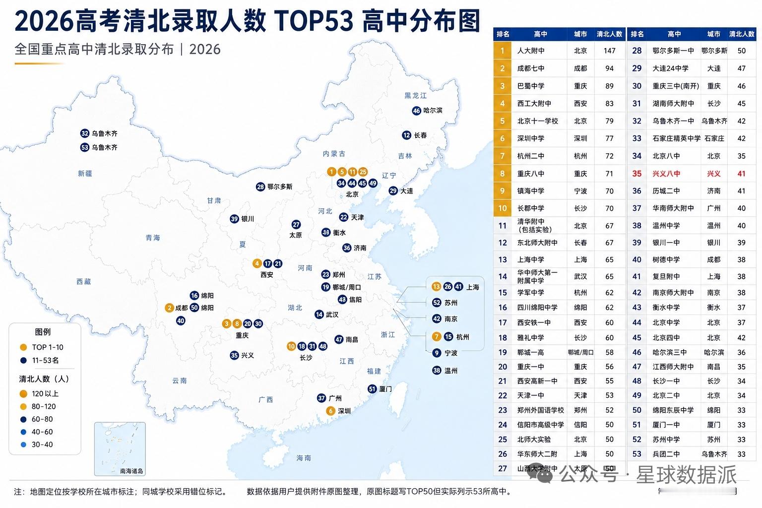2026年清北录取榜单出炉，人大附中以147人断层第一，成都七中94人冲到全国第