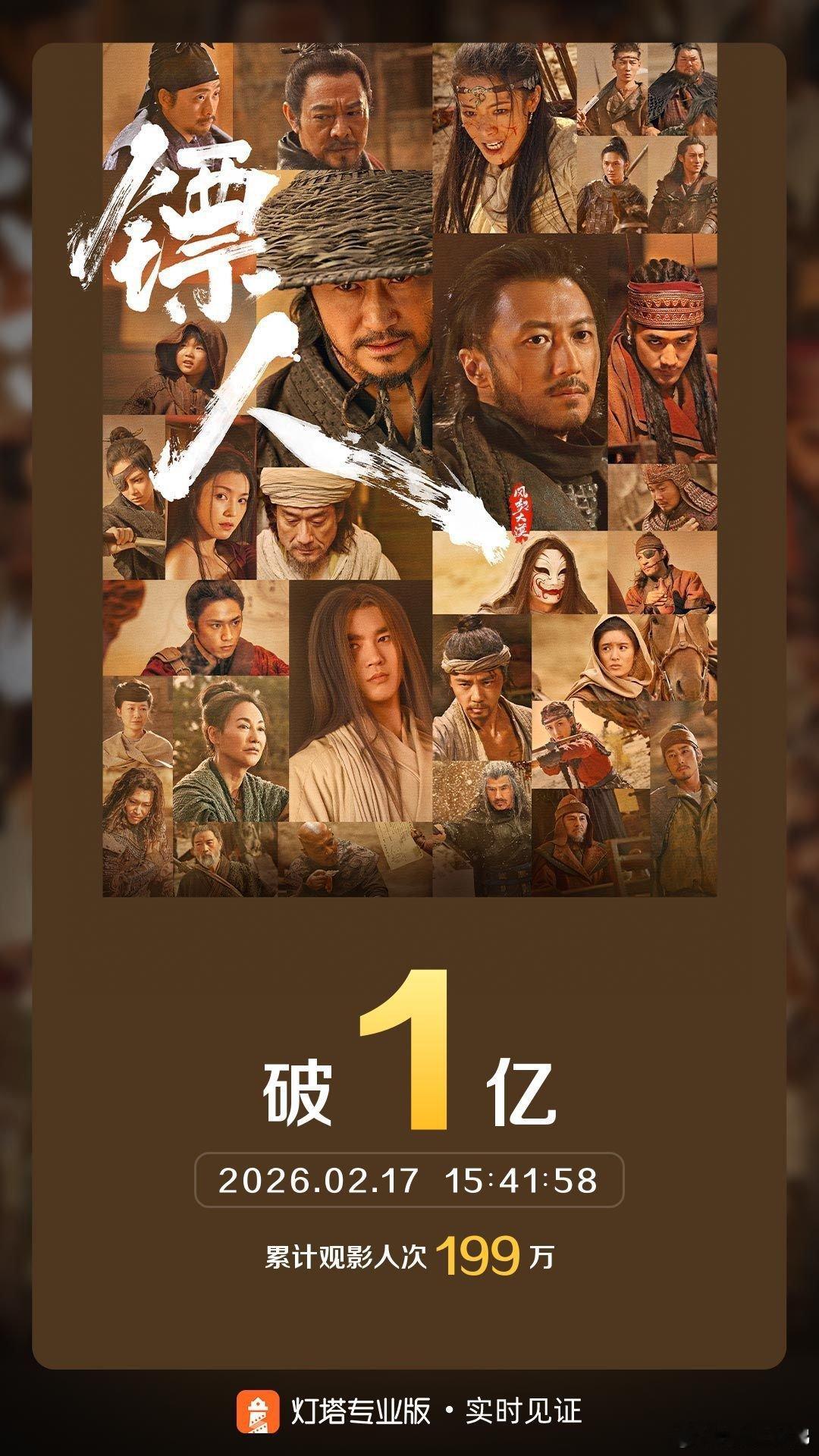 电影镖人票房破亿据灯塔专业版实时数据，截至2月17日15时41分，影片《镖人：风