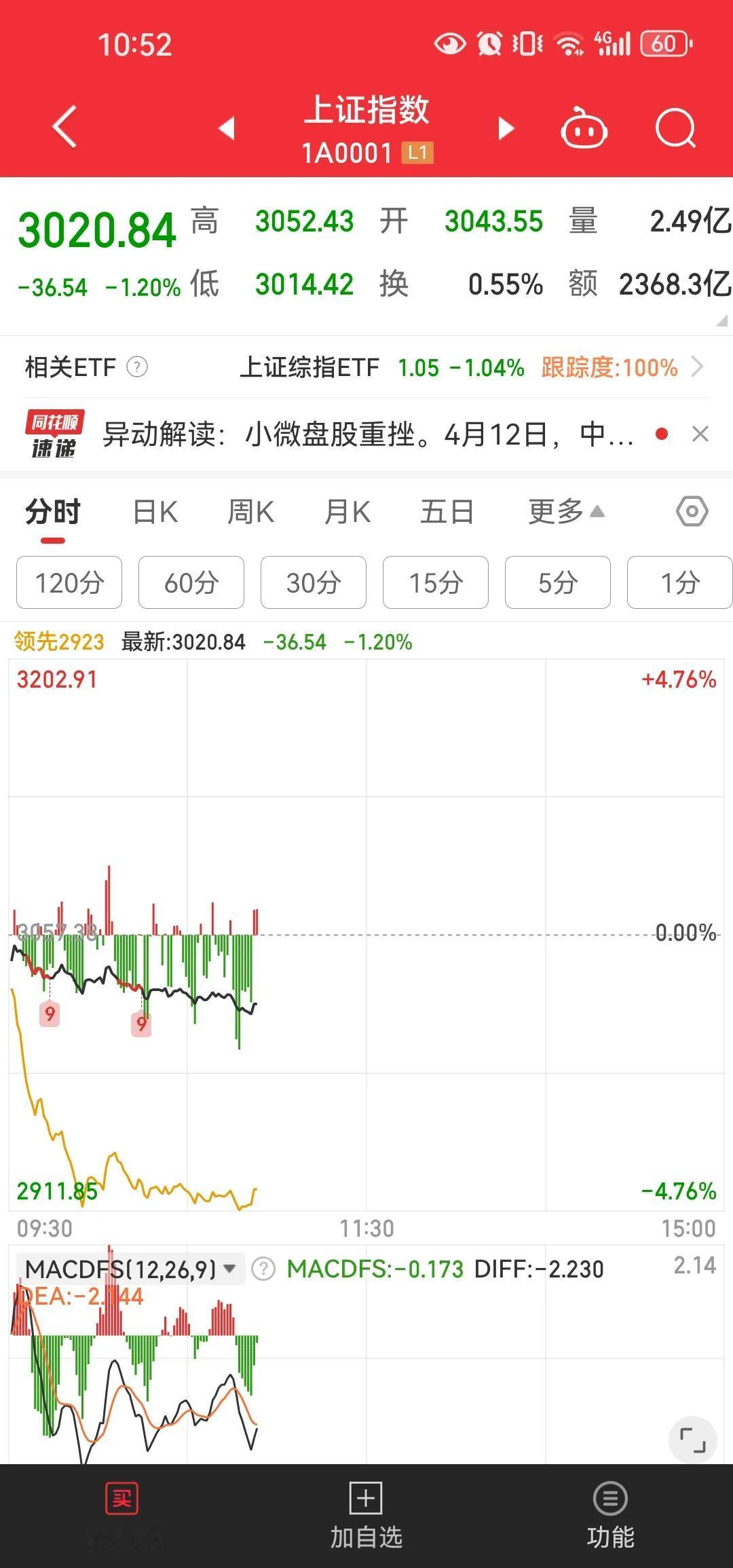 唉，买者自愿已经深入人心了，无需再强化。市场从重融资像重投资转变，是应该更重视二