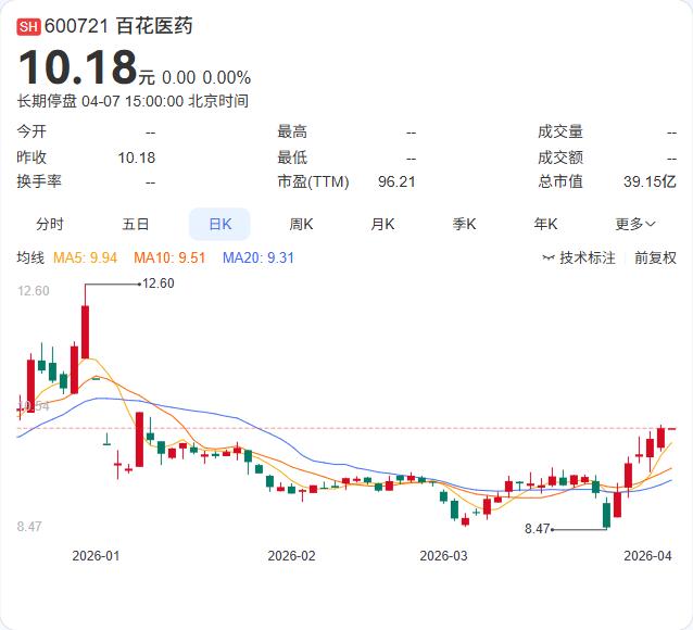 百花医药终于敲定新东家，金华国资8.9亿接盘！ 公司公告，实控人米在齐、米恩华、