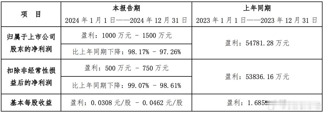 白酒行业，依旧处在调整阶段。但关于白酒行业的信仰，仍未崩塌。对于机构投资者而言，