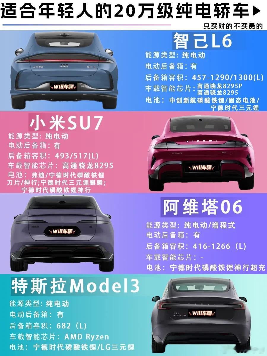 小米汽车公布YU7电池品牌 和小米SU7一样的，还是弗迪，宁德时代的电池，估计根