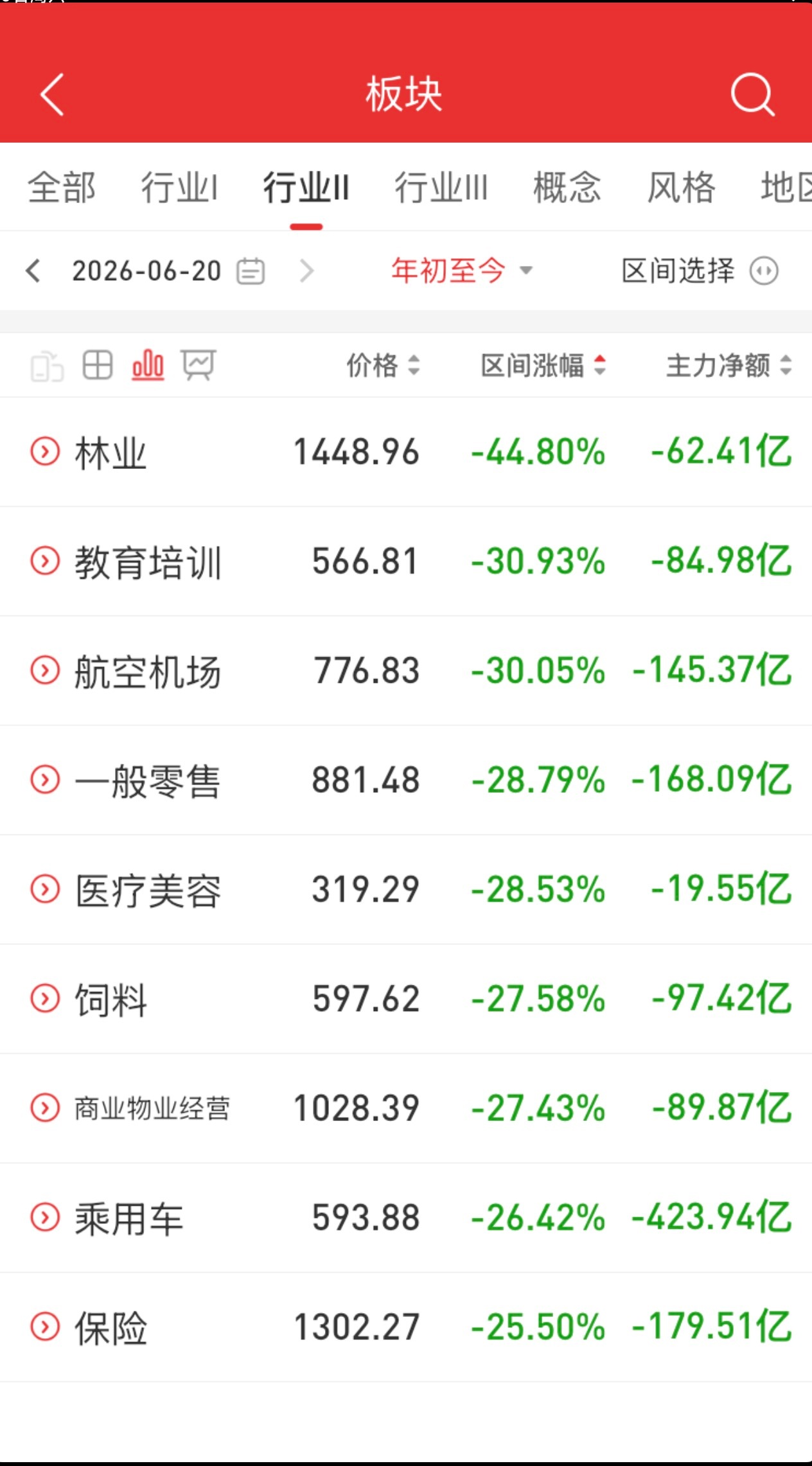 今年要是选错了板块真惨 