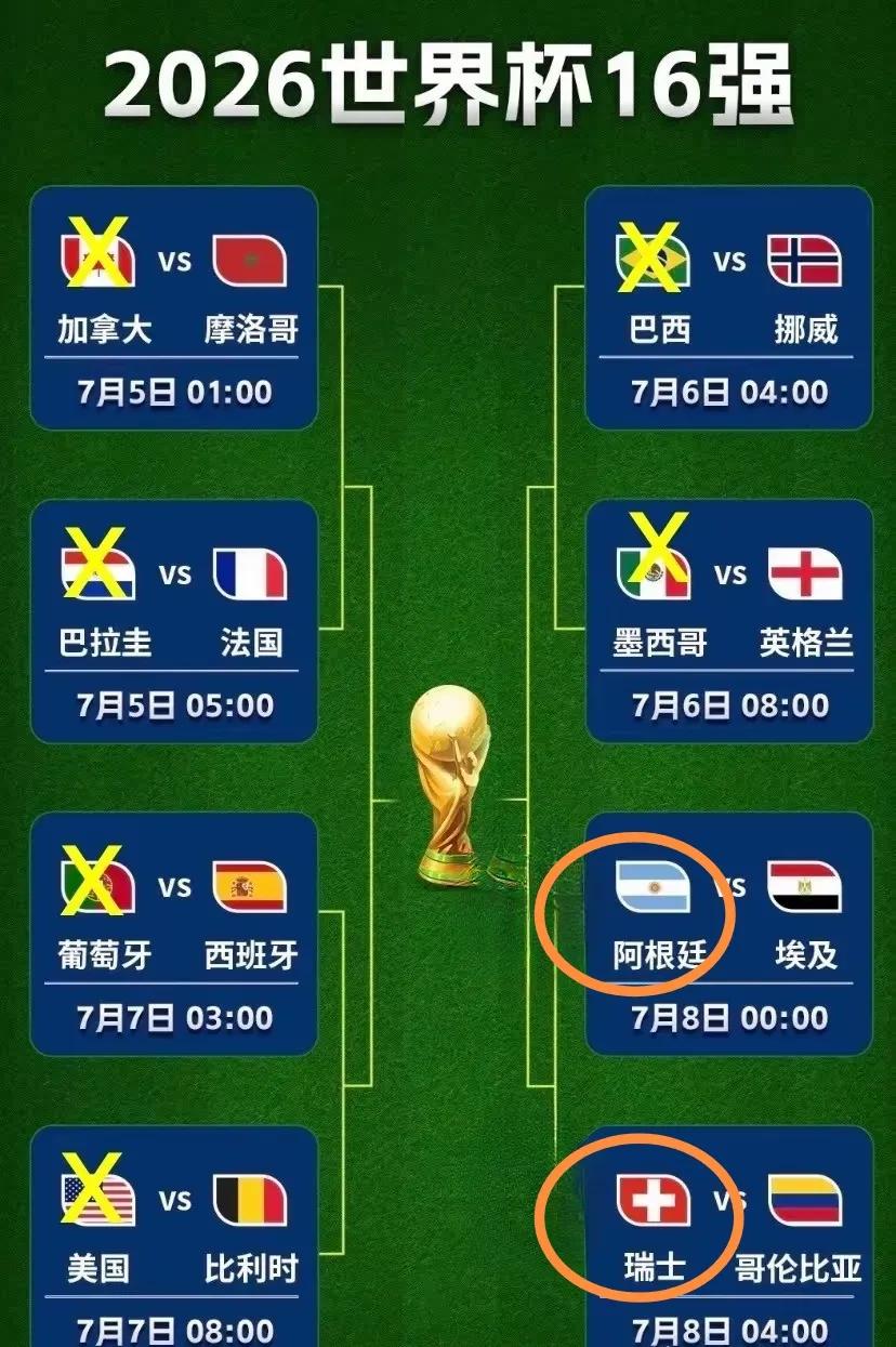 周三16进8最后两场预测，按规律来说两个队比较危险。
1.阿根廷VS埃及
阿根廷