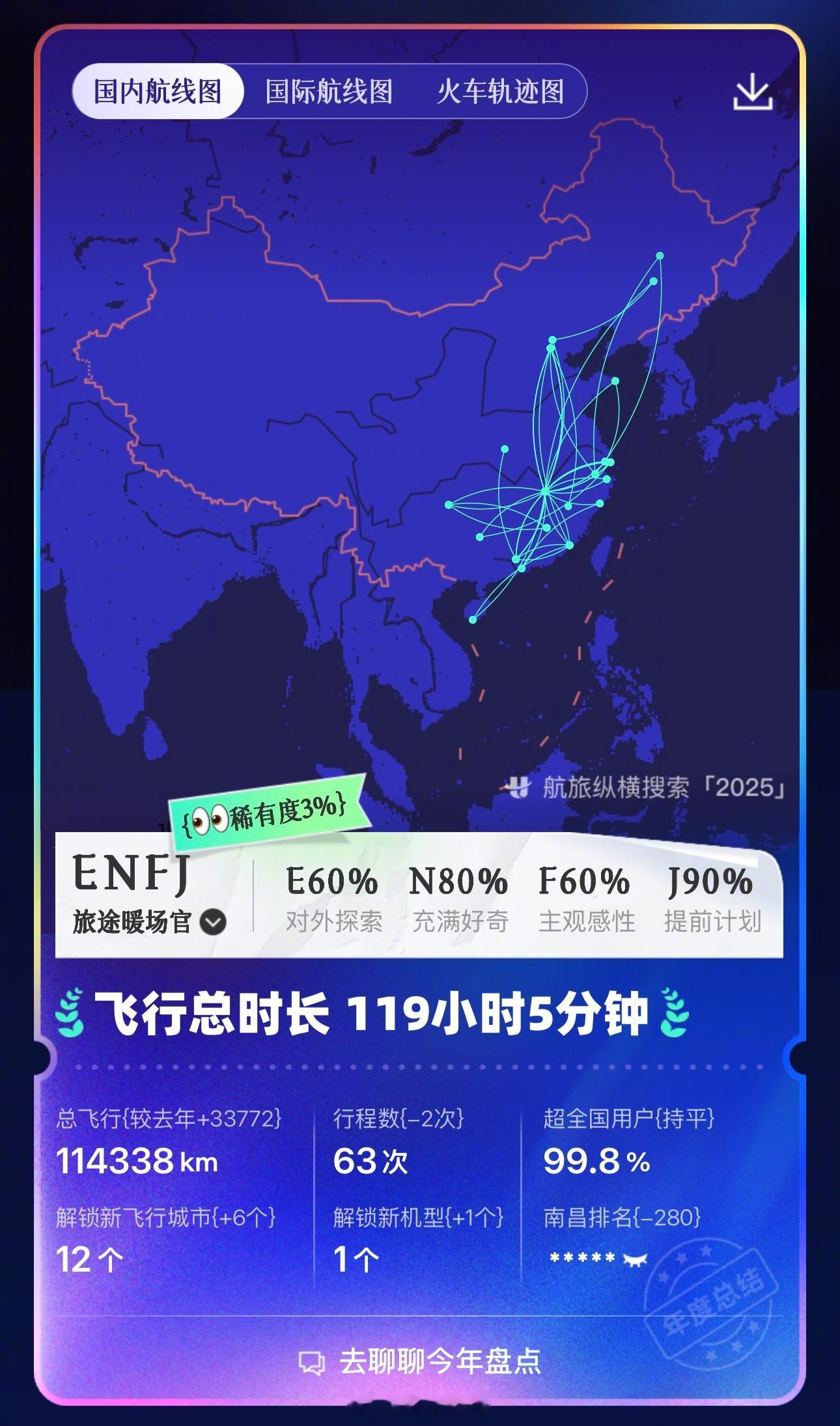 2025年行将结束，来！是时候晒出各位今年的飞行成绩单了当然，作为铁路物语，也欢