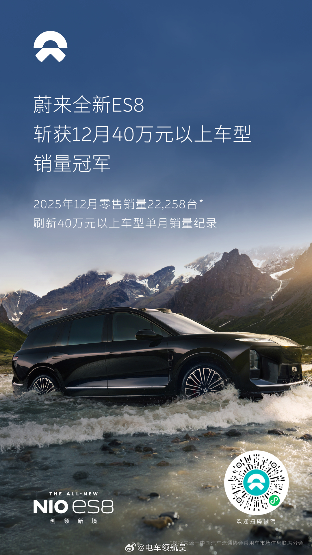 蔚来全新ES8斩获大型 SUV 销量冠军🥇2025年12月，蔚来全新 ES8 