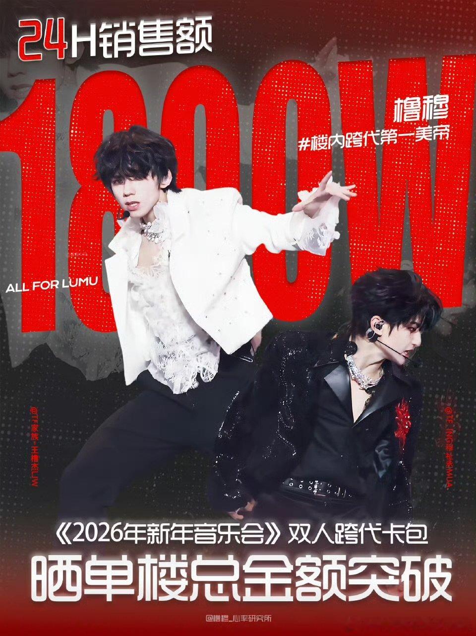 橹穆新音跨代卡包粉丝晒单，24h总金额突破1800w橹穆新音跨代卡包24h总金额