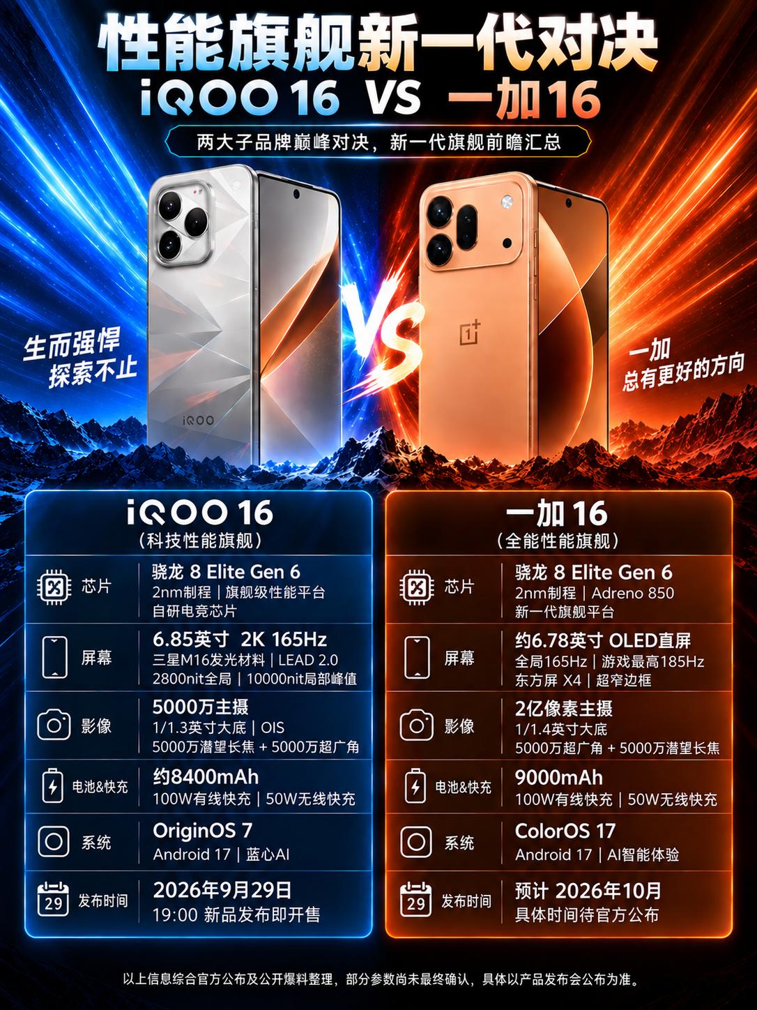 性能旗舰新一代对决，谁能成为下一代王者？一个是主打极致性能的iQOO年度旗舰，一