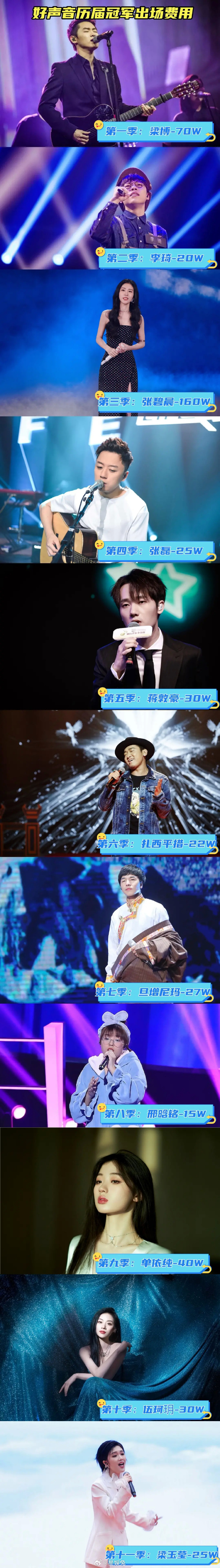 中国好声音 冠军出场费 ​​​