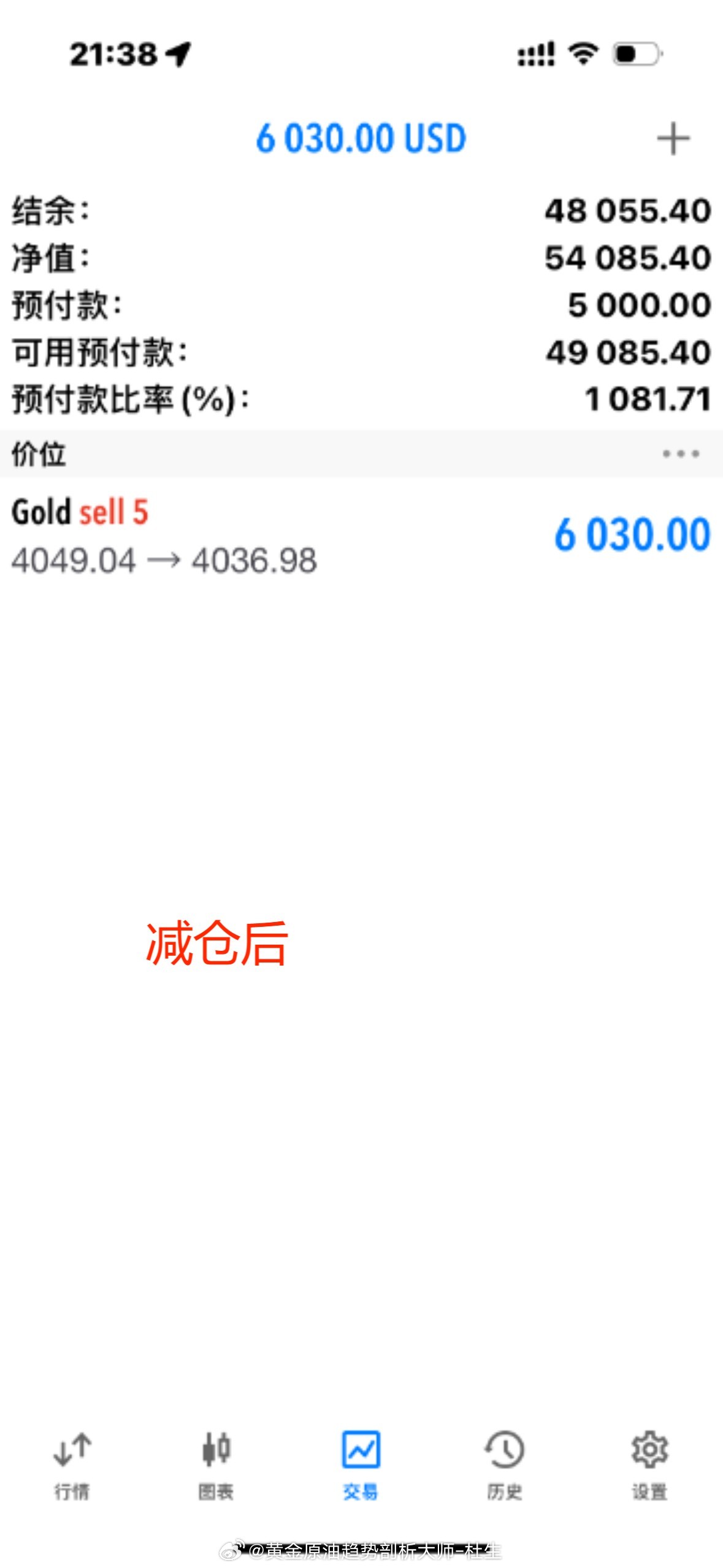 黄金位置4049进空 已盈利140个点 觉得差不多的朋友们可以适当减仓了没有两把