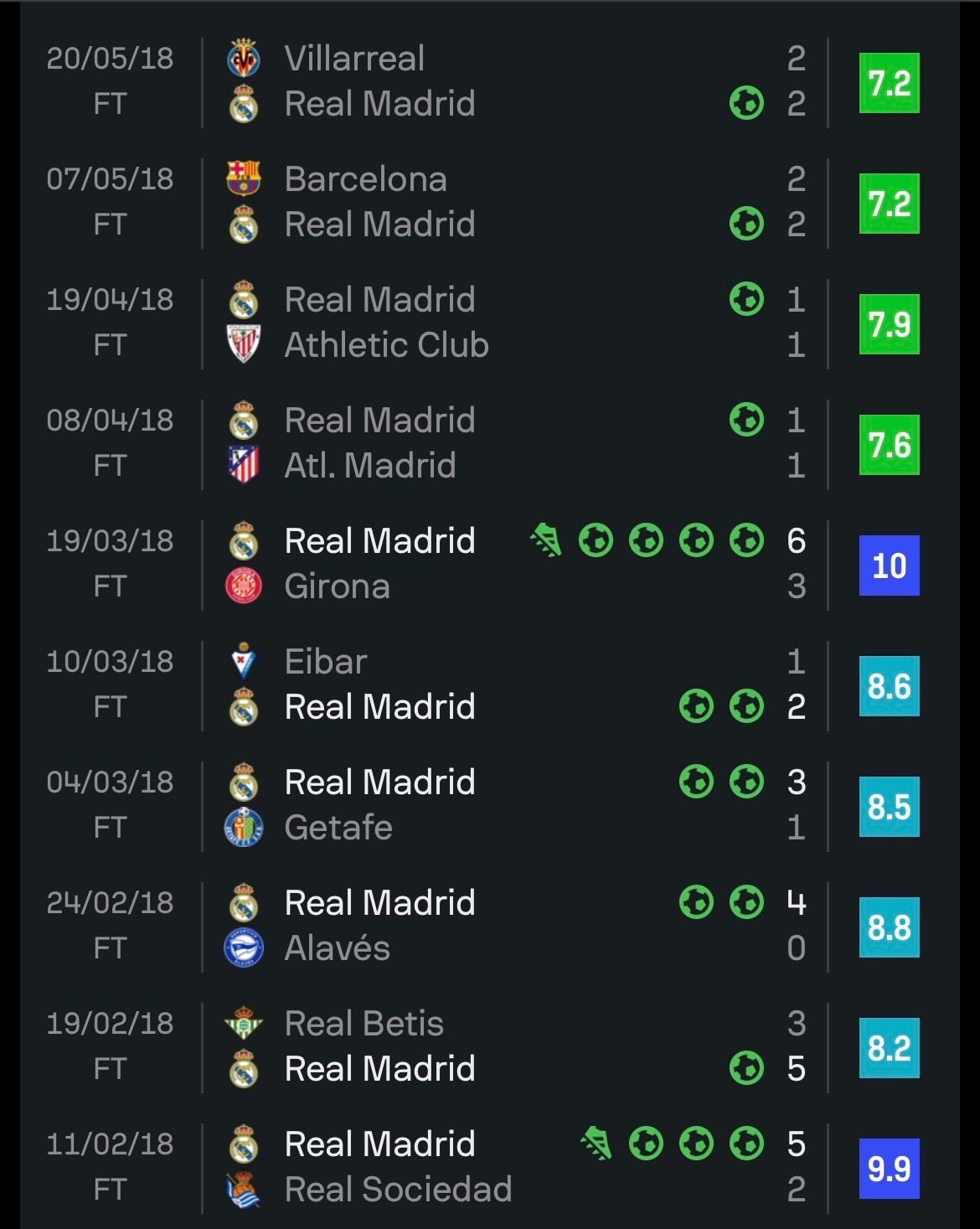 这是谁的数据？[吃惊] ​​​