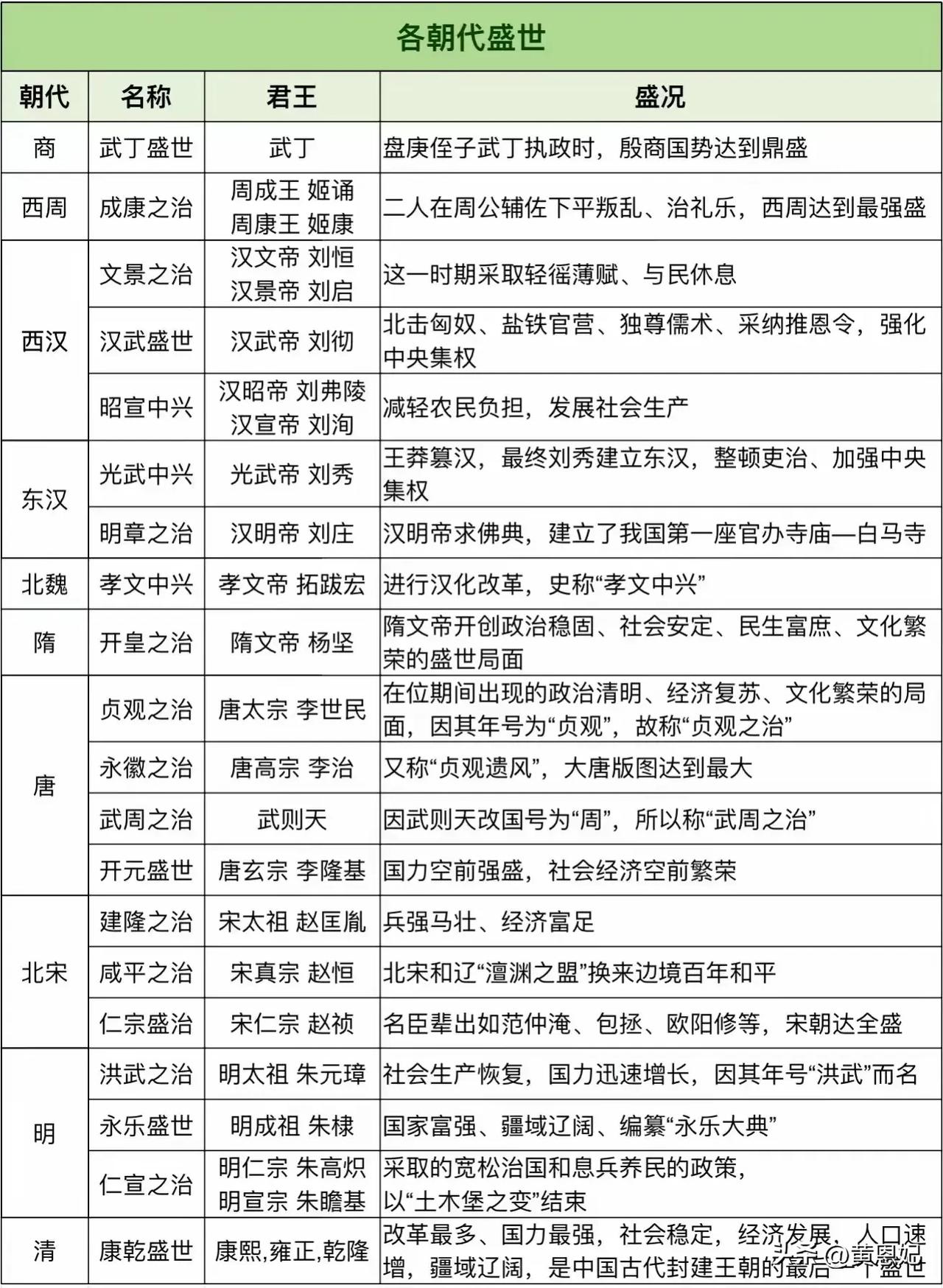 中国古代各朝代的盛世，如果你不幸或者幸运的穿越回去了！你最想穿越到哪个时代？