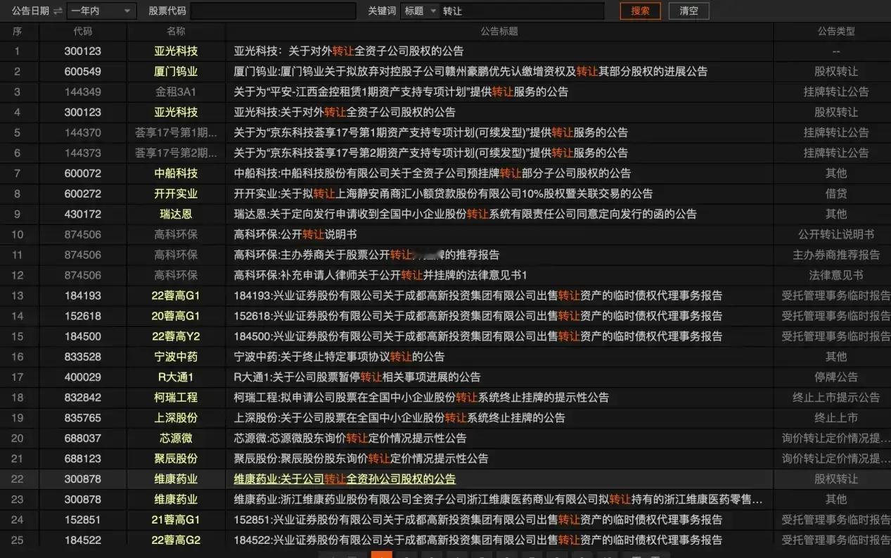 最新！减持股票一览。远离远离