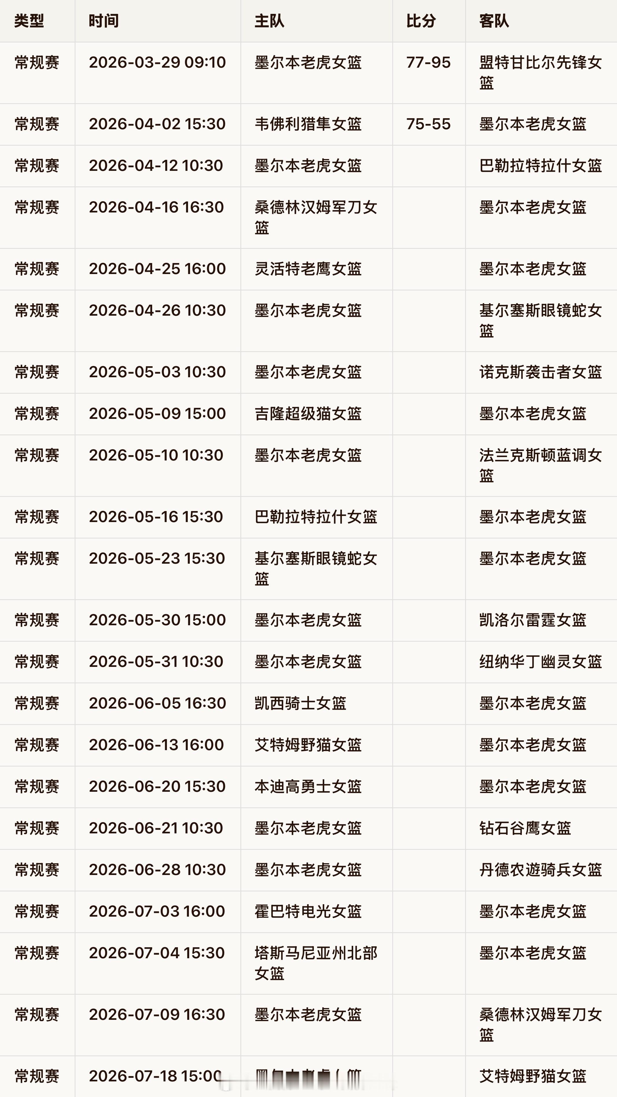 2026澳大利亚NBL1南部女篮联赛『墨尔本老虎女篮』常规赛赛程 