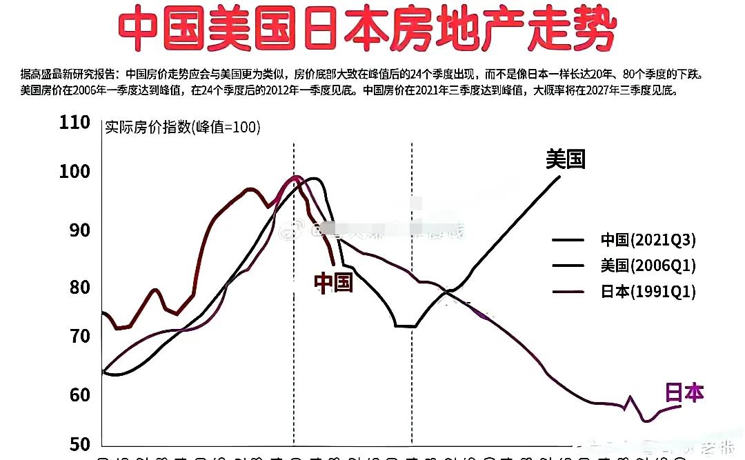 这些年房价到底跌了多少？从什么时候开始跌的？我想大家心里面都有一杆秤。

从20